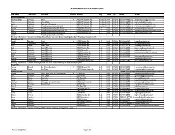 Neighborhood Associations Board List - City of Lake Oswego