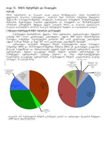 Tavi 11. miwis resursebi da niadagebi(ZiriTadad ... - momxmarebeli.ge