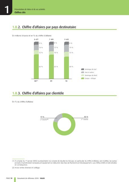 Document de rÃƒÂ©fÃƒÂ©rence - Paper Audit & Conseil