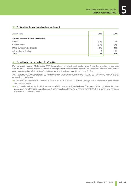 Document de rÃƒÂ©fÃƒÂ©rence - Paper Audit & Conseil