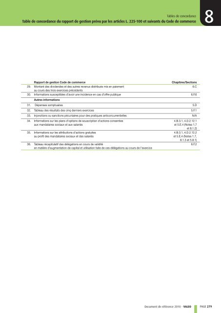 Document de rÃƒÂ©fÃƒÂ©rence - Paper Audit & Conseil