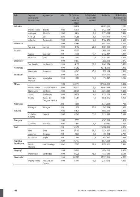 ESTADO DE LAS CIUDADES - ONU-HÃ¡bitat