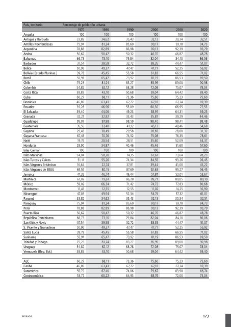 ESTADO DE LAS CIUDADES - ONU-HÃ¡bitat