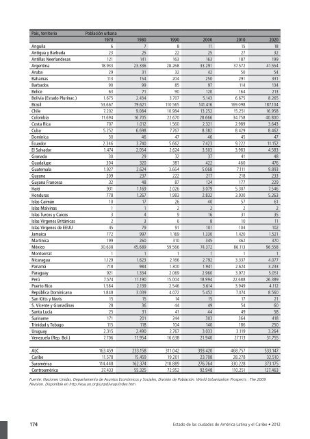 ESTADO DE LAS CIUDADES - ONU-HÃ¡bitat