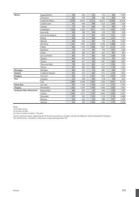 ESTADO DE LAS CIUDADES - ONU-HÃ¡bitat