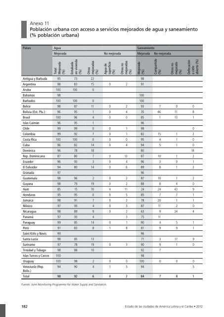 ESTADO DE LAS CIUDADES - ONU-HÃ¡bitat