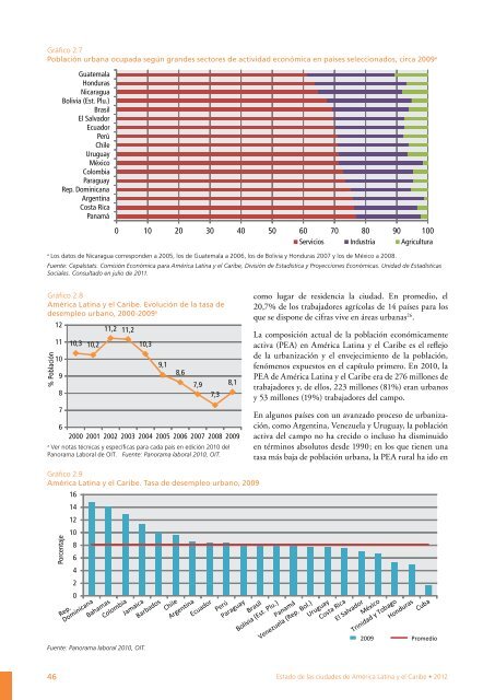 ESTADO DE LAS CIUDADES - ONU-HÃ¡bitat