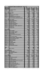 ROZPOÄET OBCE NA ROKY 2011 - 2013 v â¬ BeÅ¾nÃ© prÃ­jmy ... - Turany