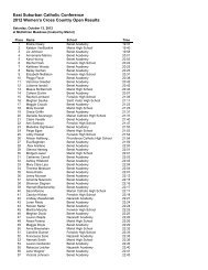 ESCC Open results - East Suburban Catholic Conference