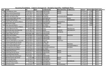 Docentes/Candidatos - Cadastro Emergencial - Disciplina Específica