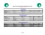 Export Control Coordinators Organization Contacts - Los Alamos ...