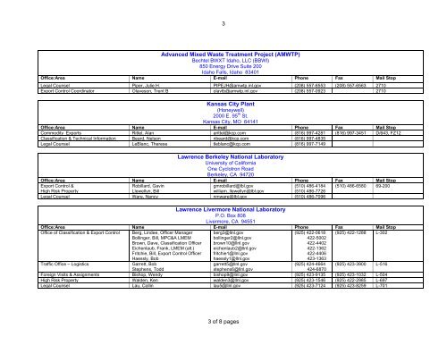 Export Control Coordinators Organization Contacts - Los Alamos ...