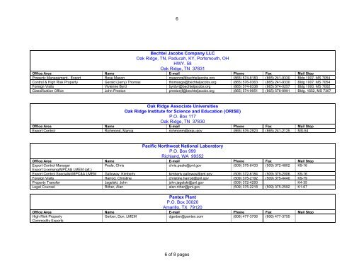 Export Control Coordinators Organization Contacts - Los Alamos ...