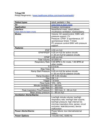 Trilogy100 Philips Respironics (www.healthcare.philips.com/main ...