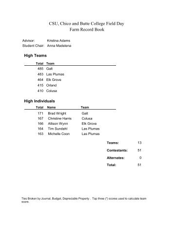 Farm Record Book CSU, Chico and Butte College Field Day