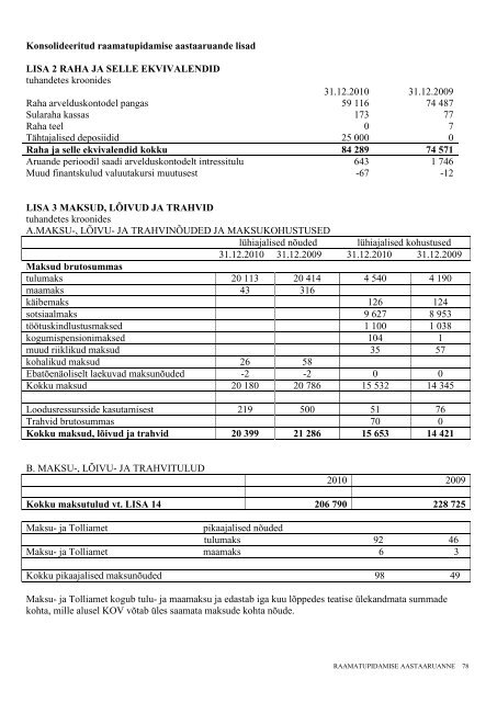 Lisa 1 - Kohtla-JÃ¤rve