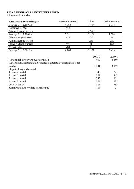 Lisa 1 - Kohtla-JÃ¤rve