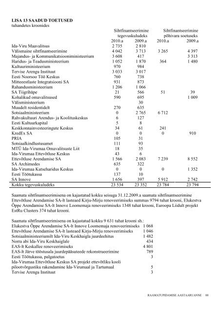 Lisa 1 - Kohtla-JÃ¤rve