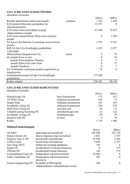 Lisa 1 - Kohtla-JÃ¤rve