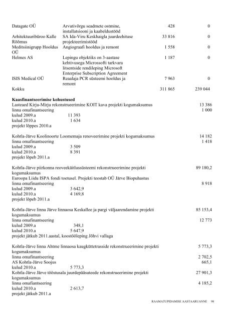 Lisa 1 - Kohtla-JÃ¤rve