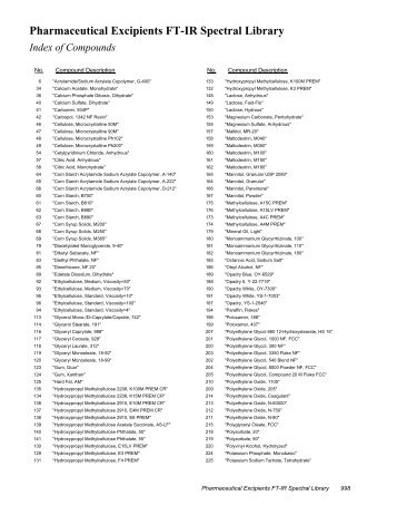 Pharmaceutical Excipients FT-IR Spectral Library