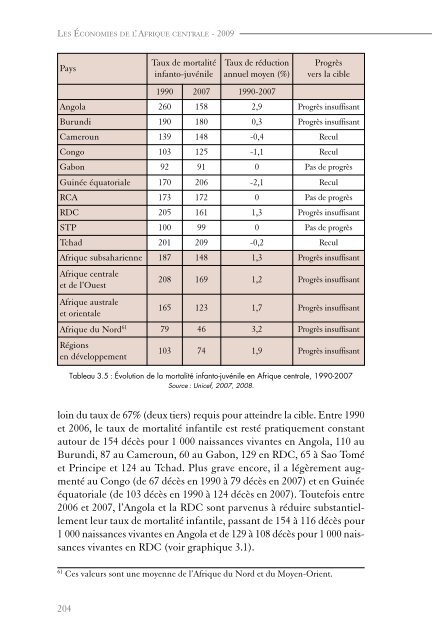 les Ã©conomies de l'afrique centrale - United Nations Economic ...