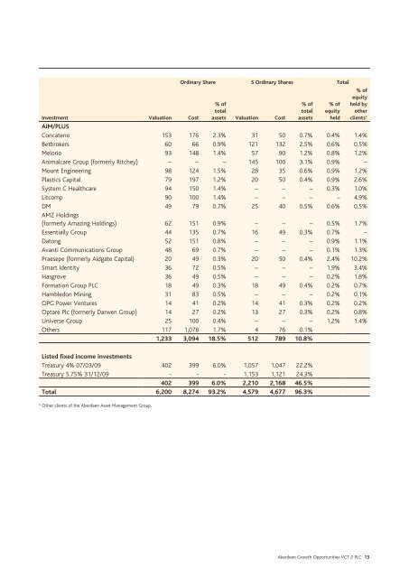 Aberdeen Growth Opportunities VCT 2 PLC - Aberdeen Asset ...