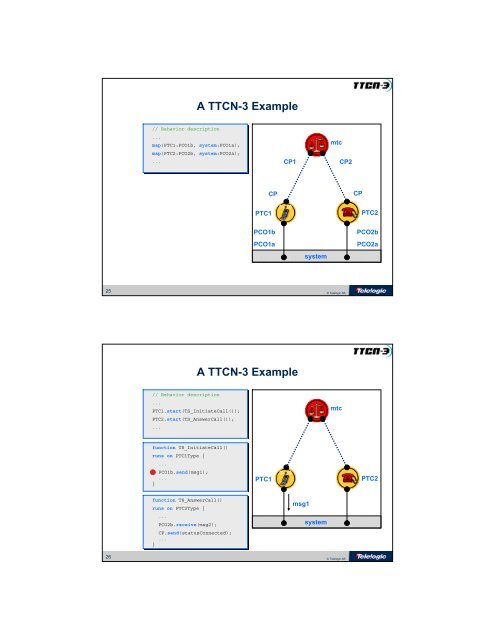 Managing Concurrency and Parallel Testing with TTCN-3 Telelogic ...