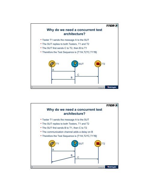 Managing Concurrency and Parallel Testing with TTCN-3 Telelogic ...