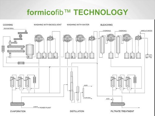 BIOREFINING