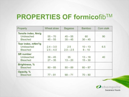 BIOREFINING