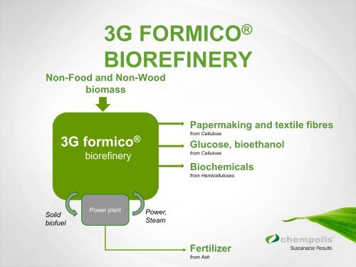 BIOREFINING