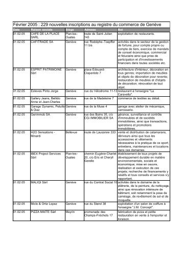 Février 2005 : 229 nouvelles inscriptions au registre du commerce ...