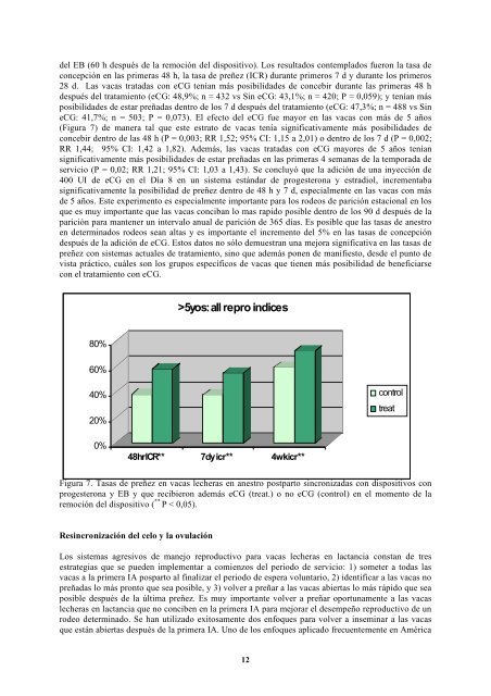 ActualizaciÃ³n sobre protocolos de IATF en bovinos de ... - Syntex