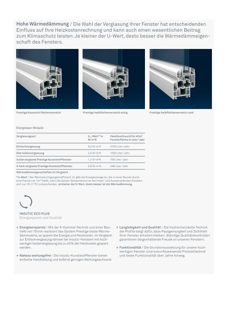 Fensterprofilsystem Prestige WohnqualitÃ¤t fÃ¼r hÃ¶chste AnsprÃ¼che