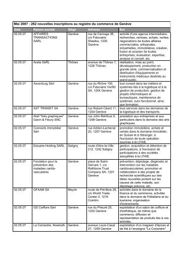 Mai 2007 : 262 nouvelles inscriptions au registre ... - Etat de GenÃ¨ve