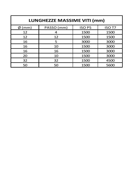 Catalogo HIWIN viti ISO 7 a stock - Setec