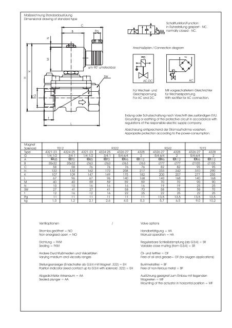 Datenblatt - GSR Ventiltechnik