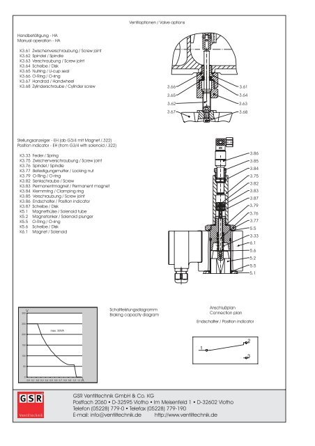 Datenblatt - GSR Ventiltechnik