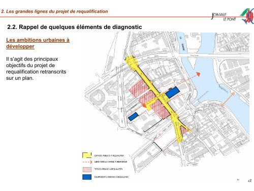 projet - Joinville-le-Pont