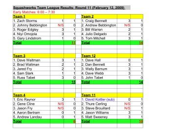 Squashworks Team League Results: Round 11 ... - Squashworks.org