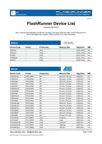 FlashRunner Device List