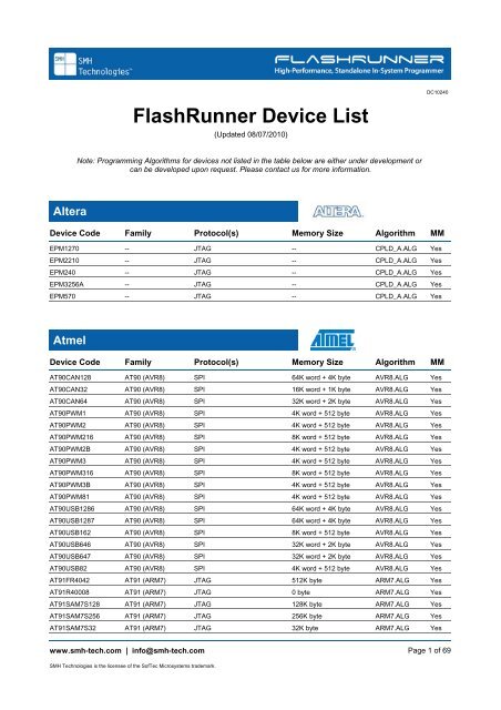 FlashRunner Device List