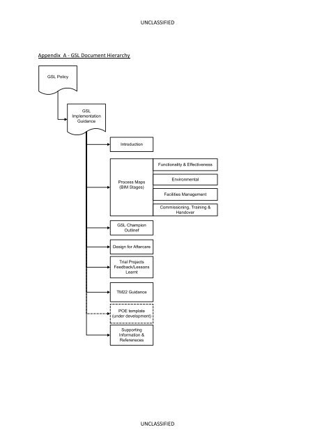 Government Property Unit The Government Soft ... - BIM Task Group