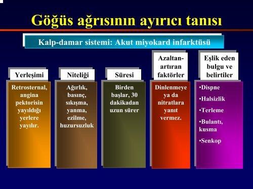 Kalp-damar sistemi