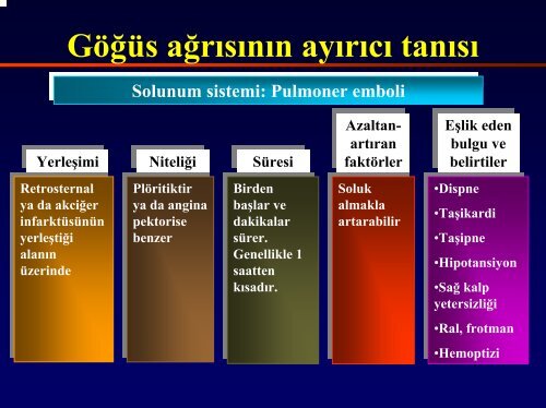 Kalp-damar sistemi