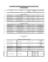 CFSL pending October. 2012