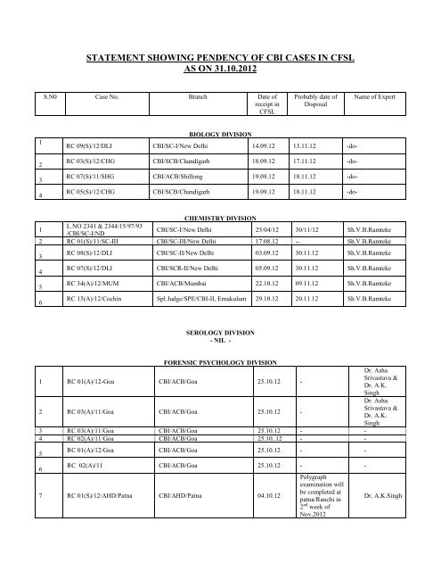 CFSL pending October. 2012