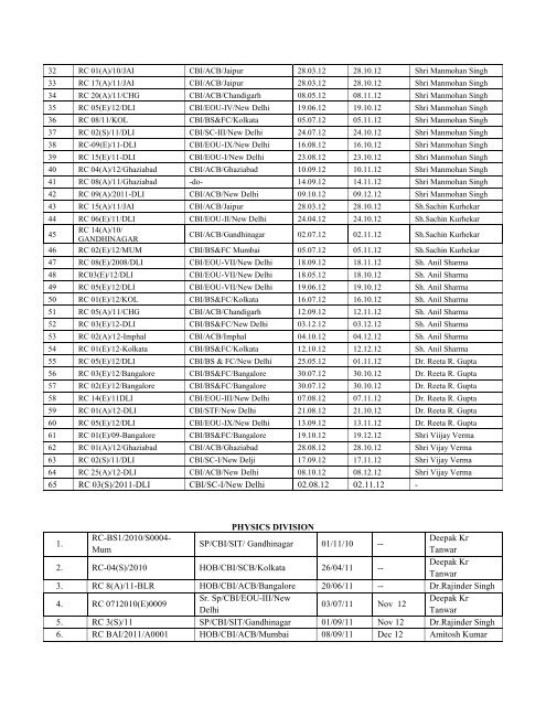 CFSL pending October. 2012