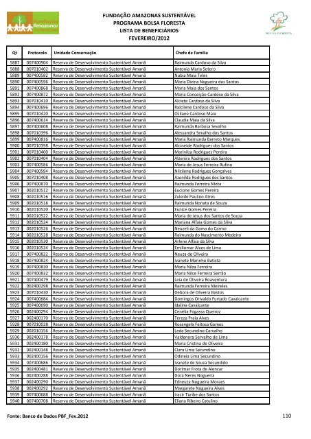 fundaÃ§Ã£o amazonas sustentÃ¡vel programa bolsa floresta lista de ...